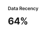 Data Recency