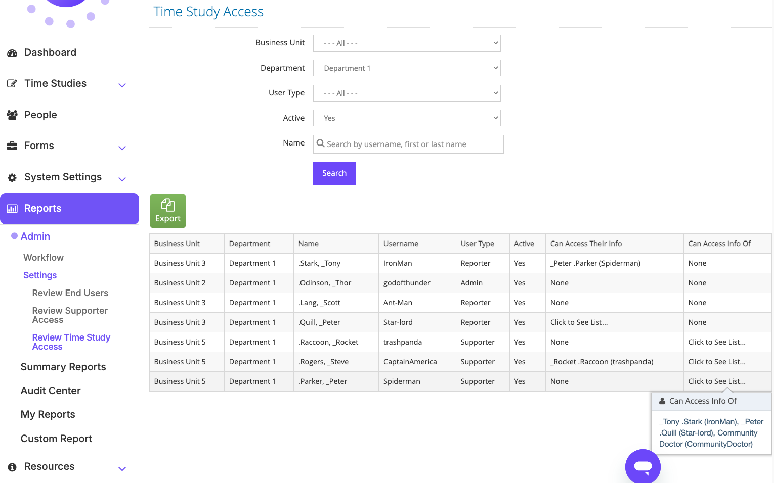 Review Time Study Access report