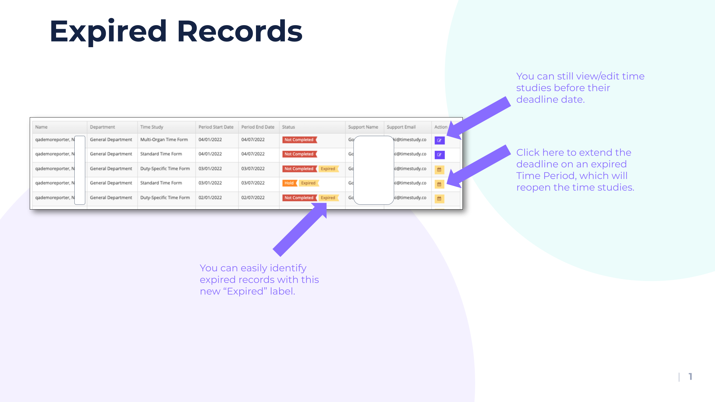 Expired Records" table with labels and arrows.