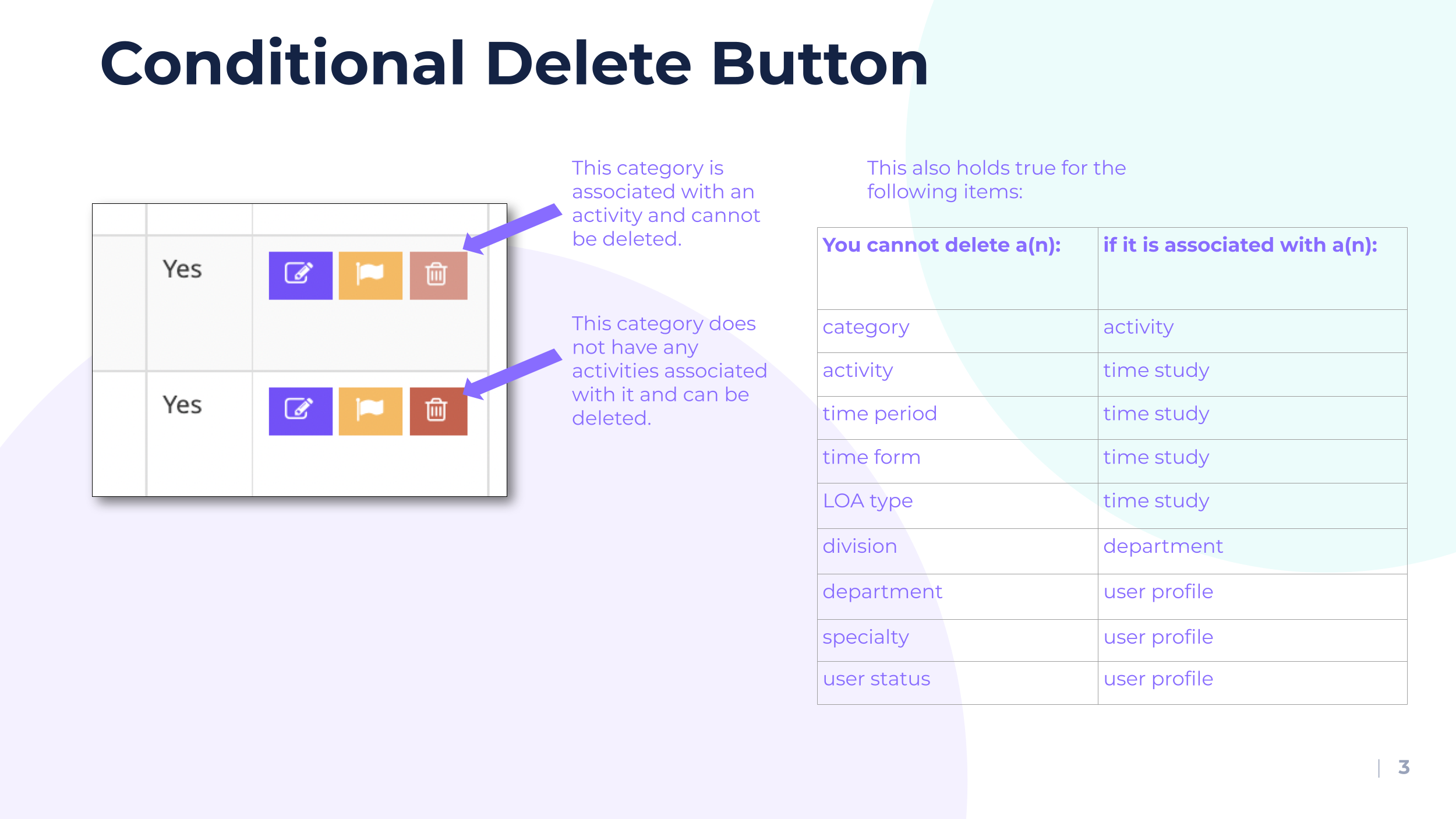 Conditional delete button explanation