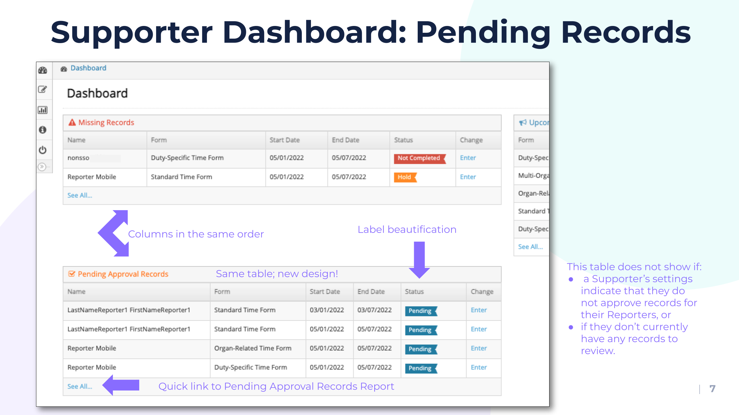 Dashboard showing pending and missing records.